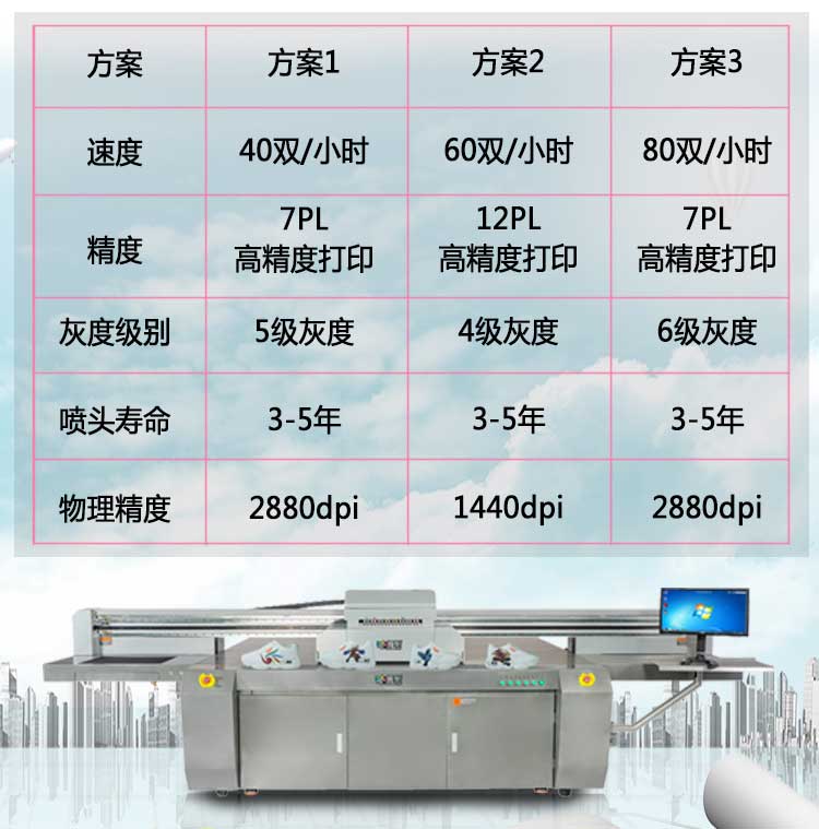 高速高落差鞋子打印機行業解決打印高度在15-20mm方案